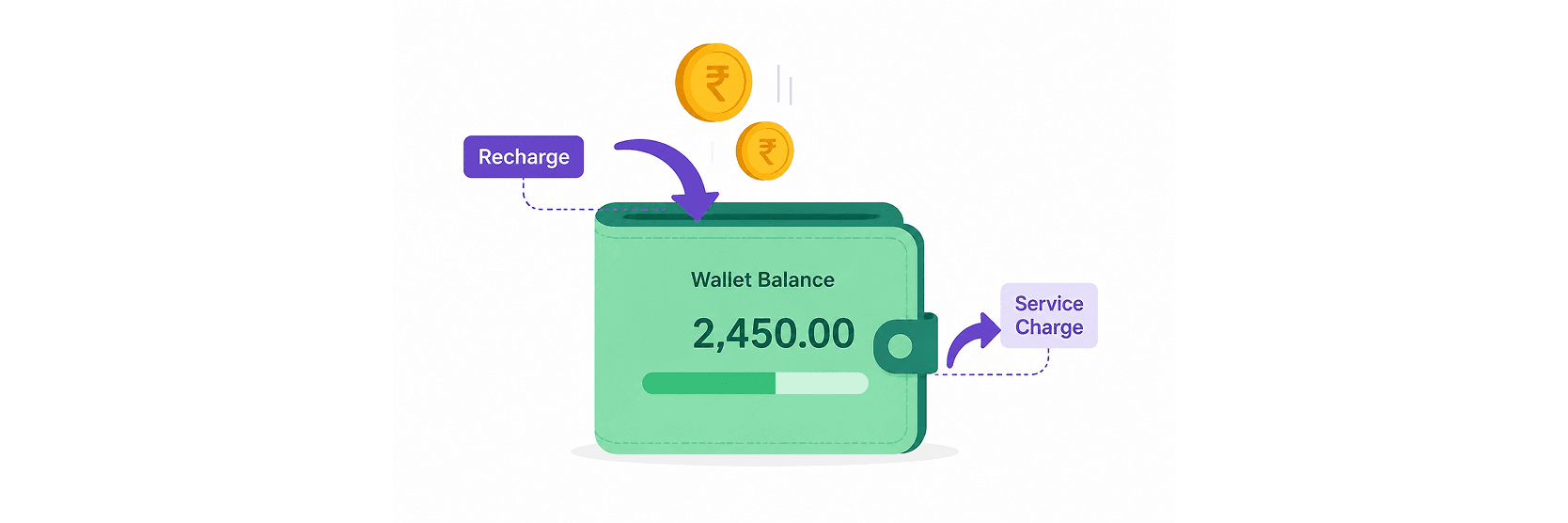 RideApack wallet recharge and service charge flow